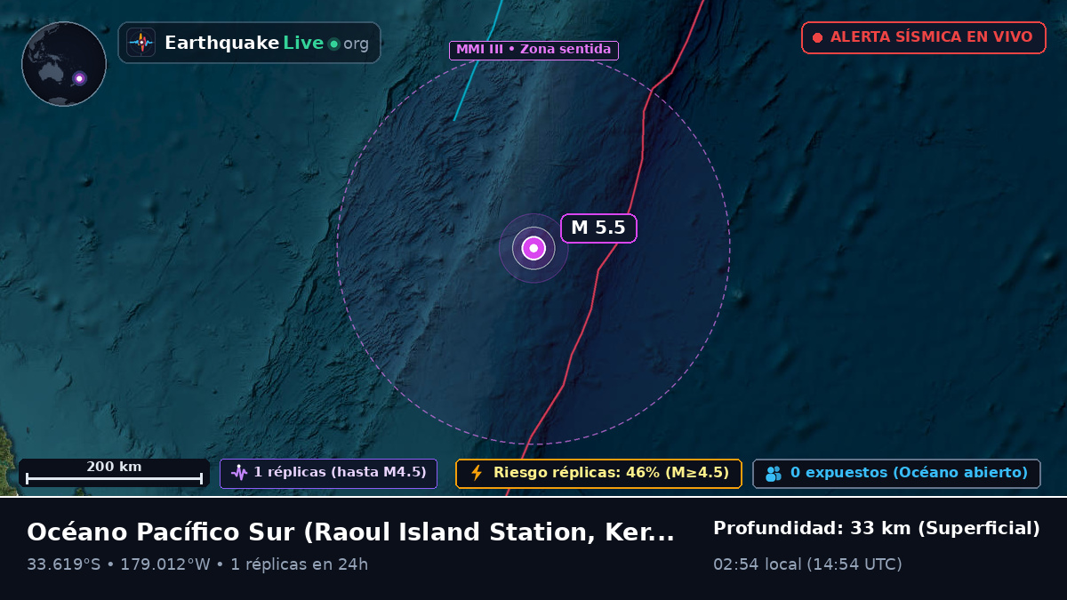 Océano Pacífico Sur (Kermadec Islands)