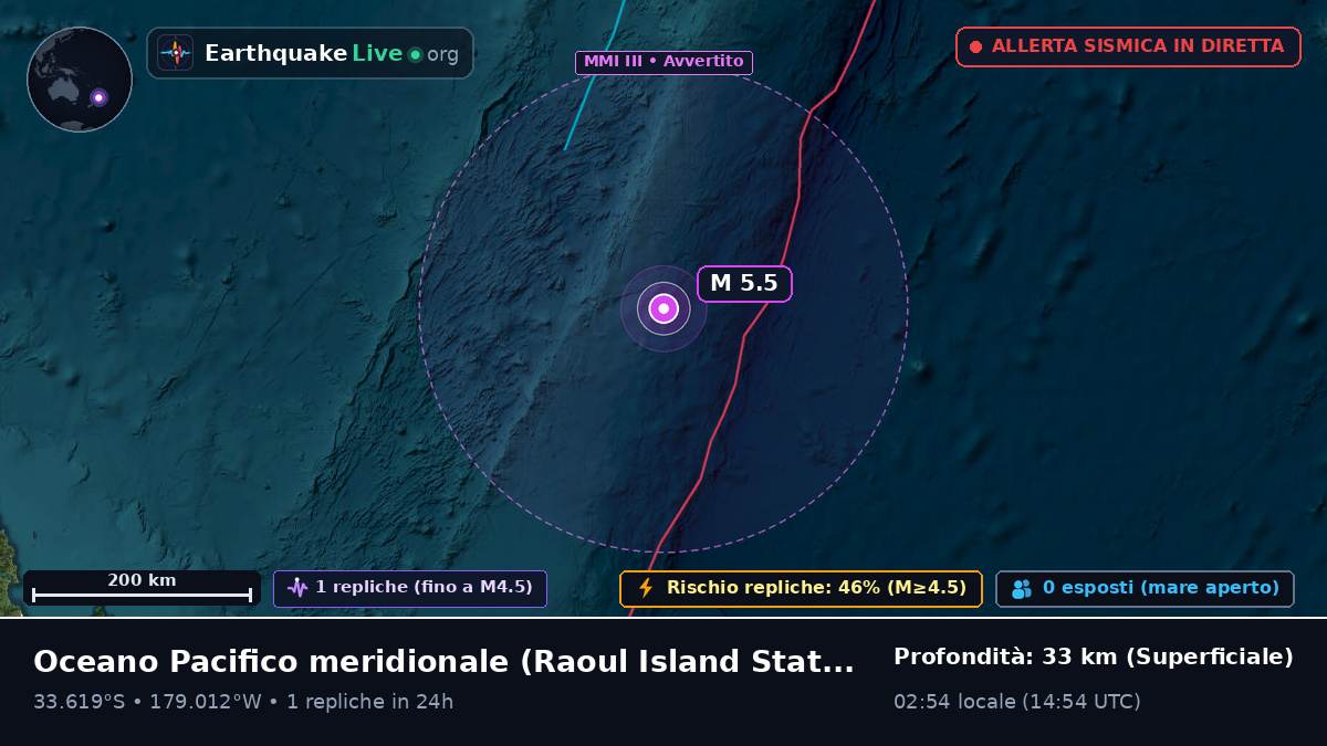 Oceano Pacifico meridionale (Kermadec Islands)