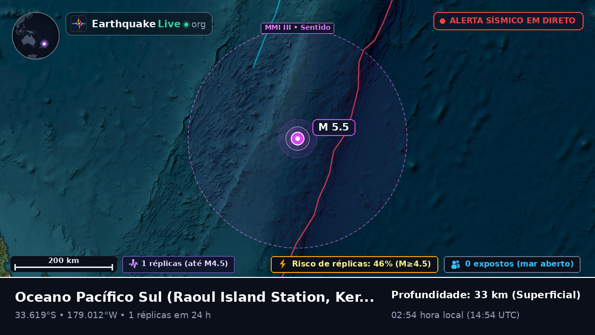 Oceano Pacífico Sul (Kermadec Islands)