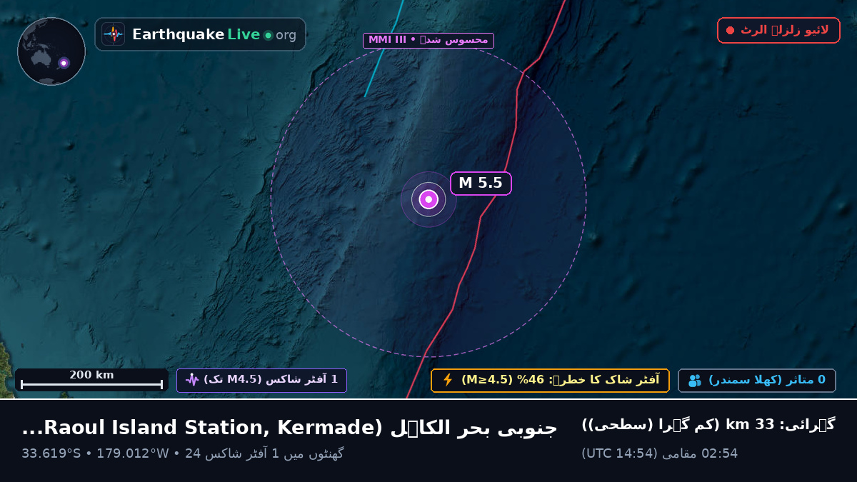 جنوبی بحر الکاہل (Kermadec Islands)