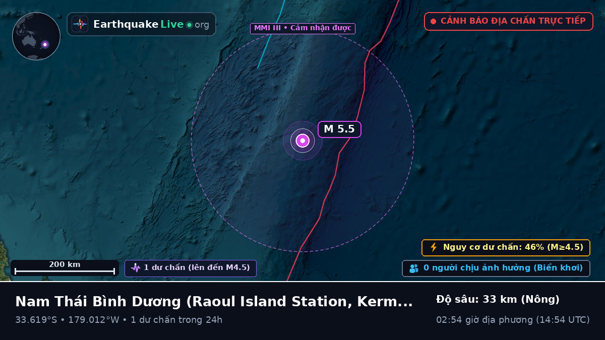 Nam Thái Bình Dương (Kermadec Islands)