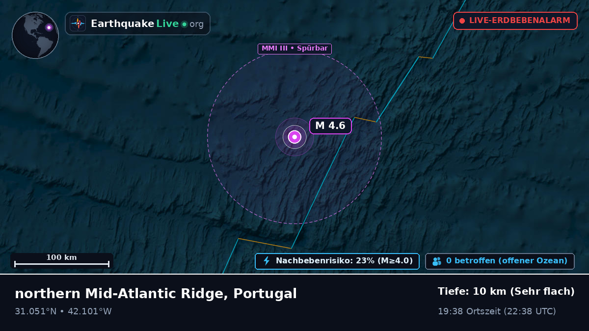 Nordatlantik (Portugal)