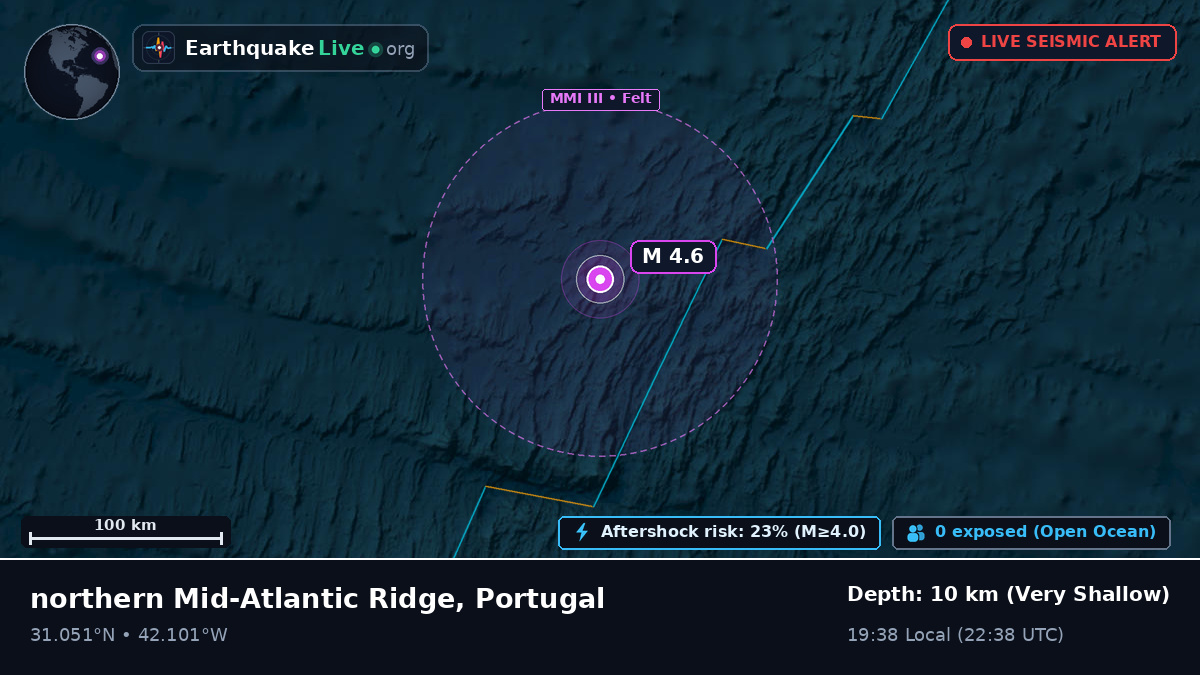 North Atlantic Ocean (Portugal)
