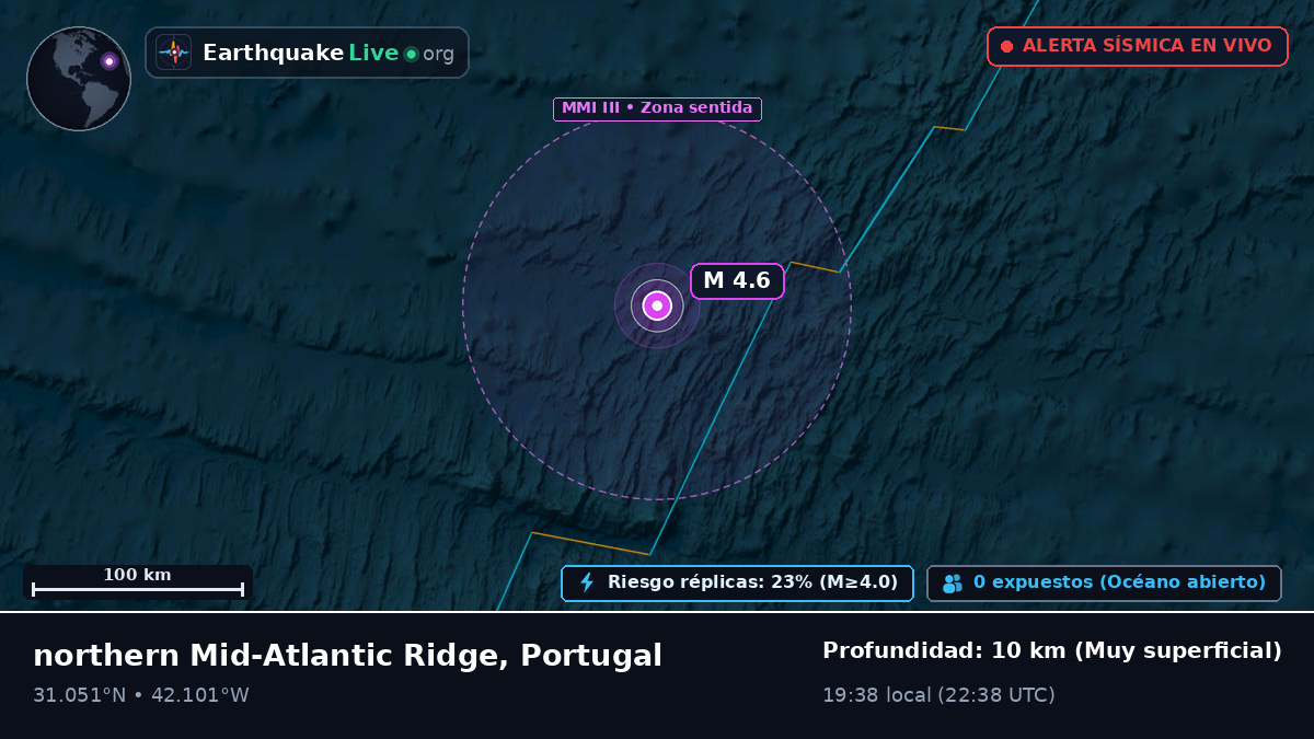 Océano Atlántico Norte (Portugal)