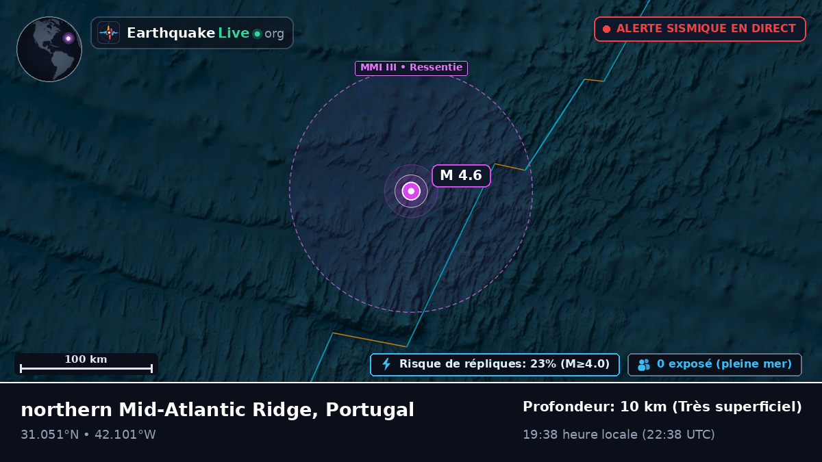 Océan Atlantique Nord (Portugal)