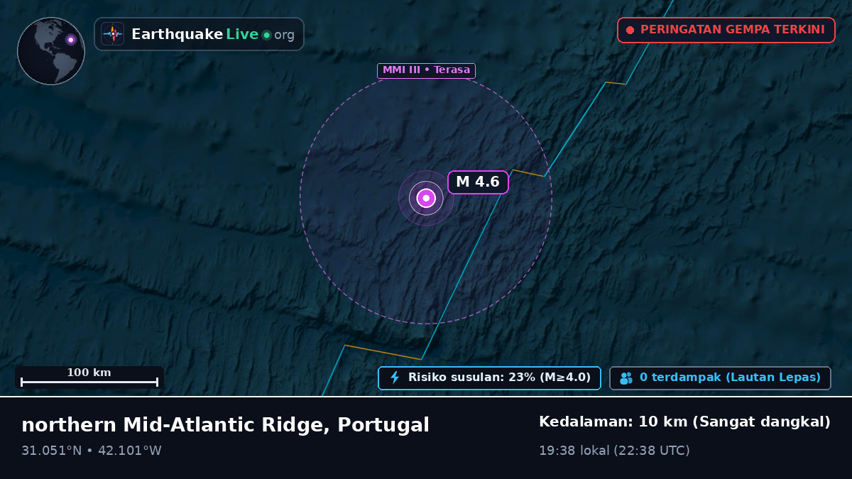 Samudra Atlantik Utara (Portugal)