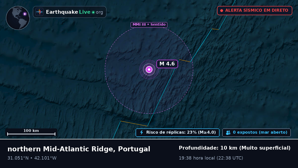 Oceano Atlântico Norte (Portugal)