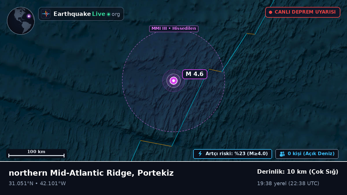Kuzey Atlantik Okyanusu (Portekiz)