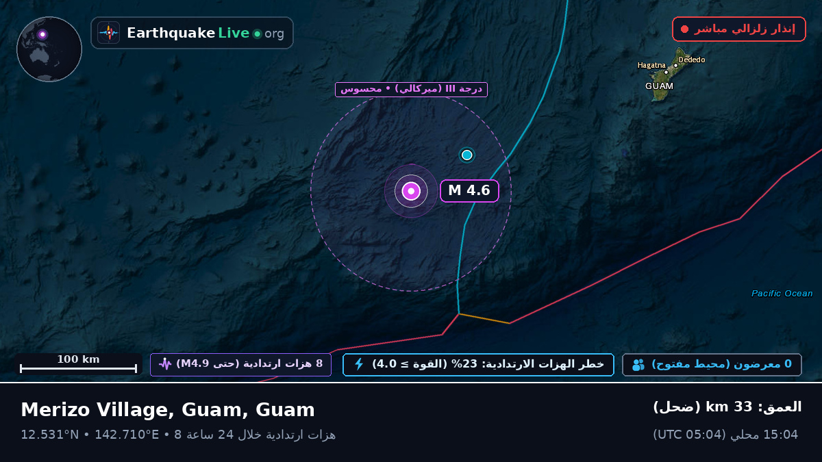 بحر الفلبين (Guam)