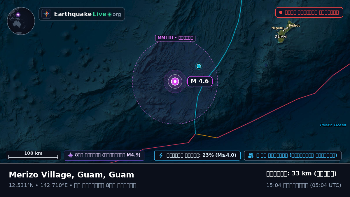 ফিলিপাইন সাগর (Guam)