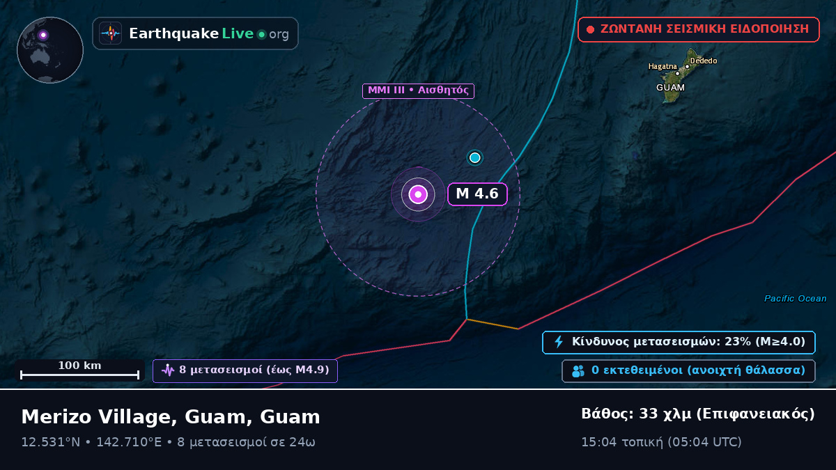 Θάλασσα των Φιλιππίνων (Guam)