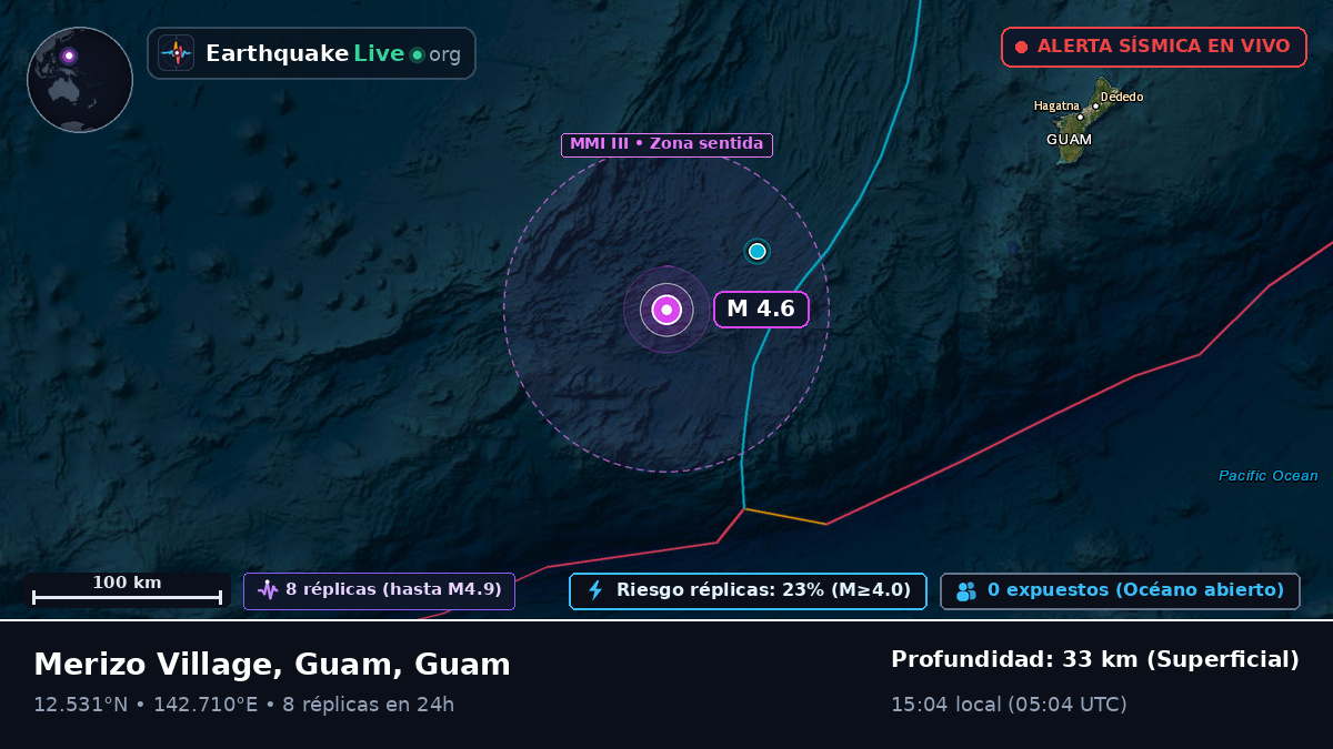 Mar de Filipinas (Guam)