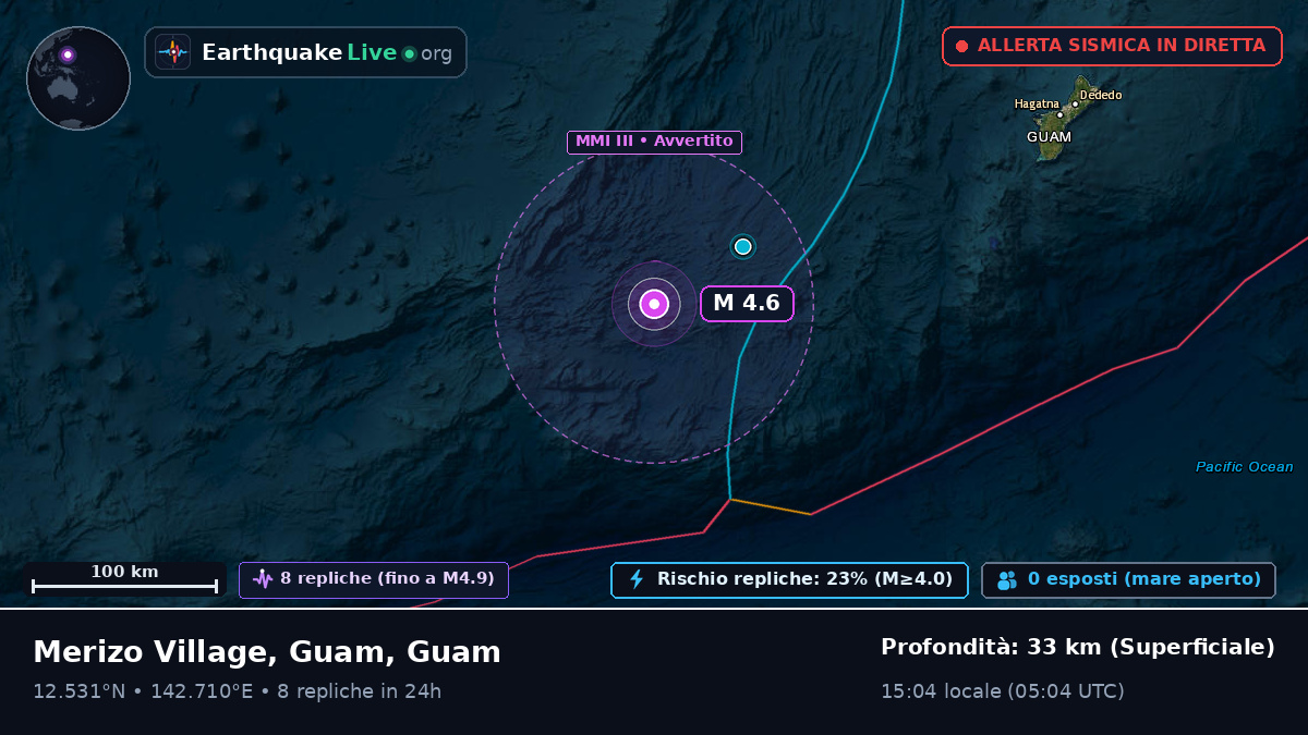 Mare delle Filippine (Guam)