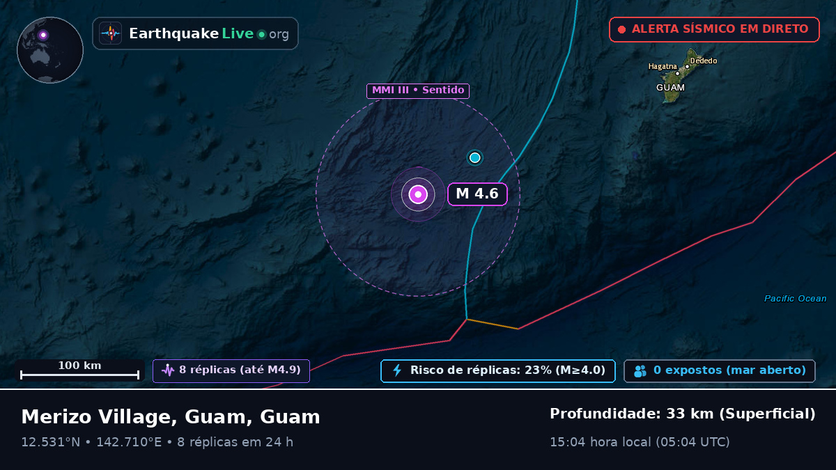 Mar das Filipinas (Guam)