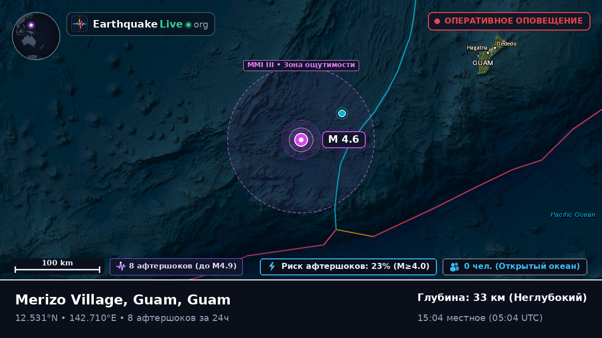 Филиппинское море (Guam)