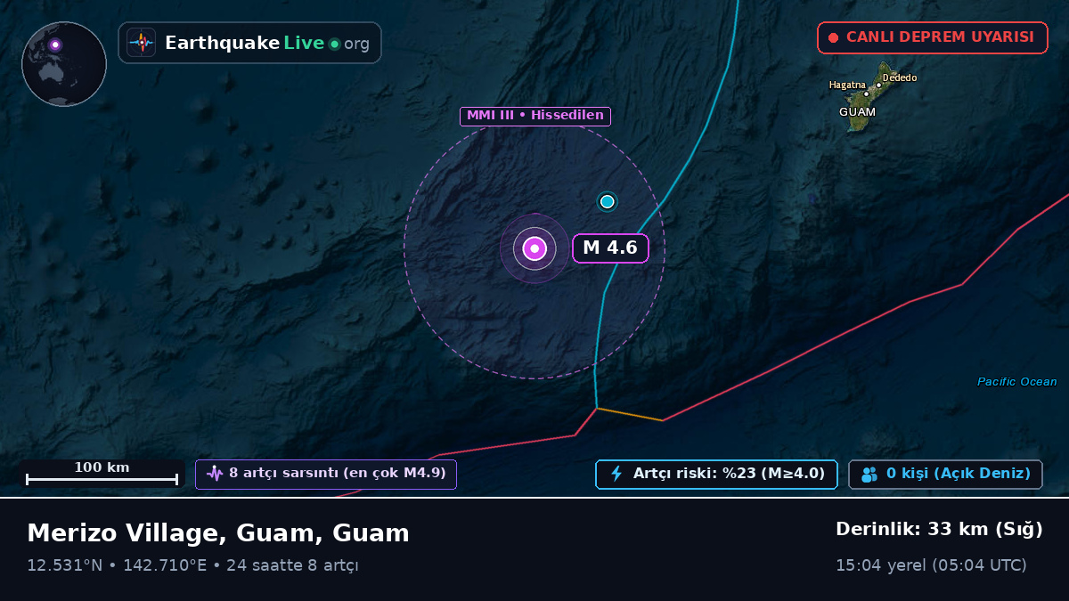 Filipin Denizi (Guam)