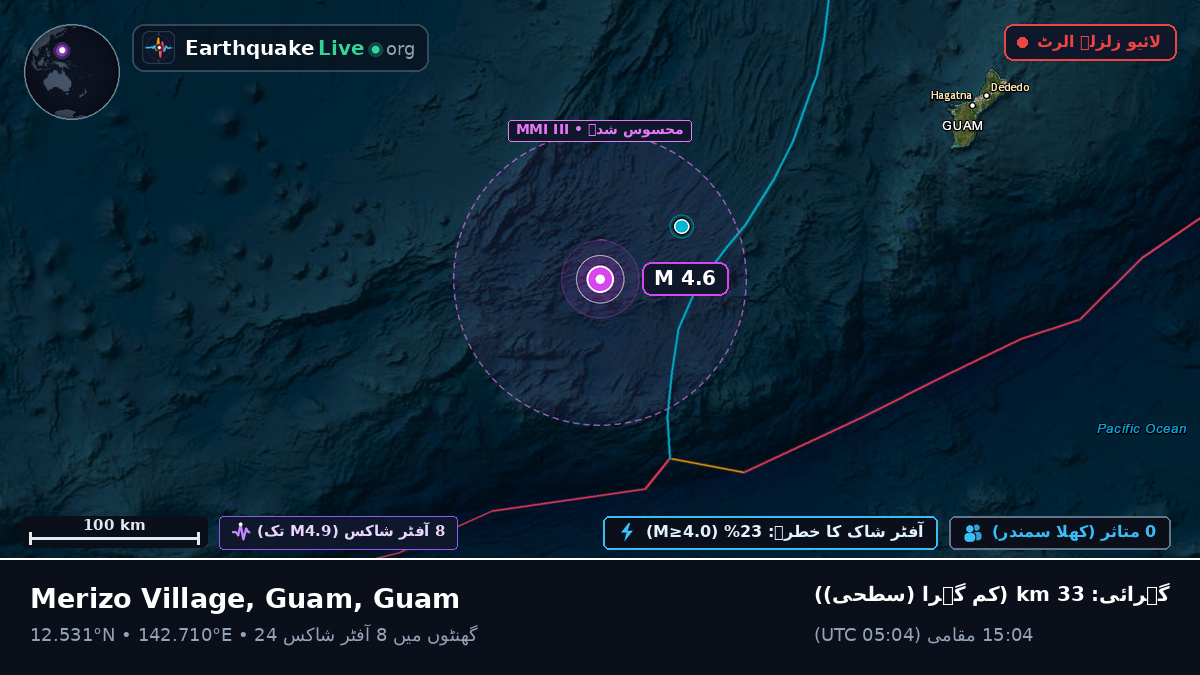 بحیرہ فلپائن (Guam)