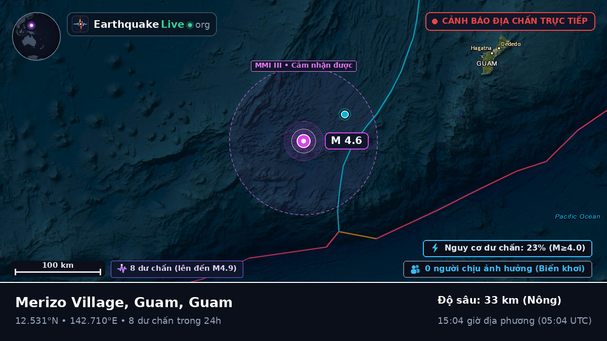Biển Philippines (Guam)