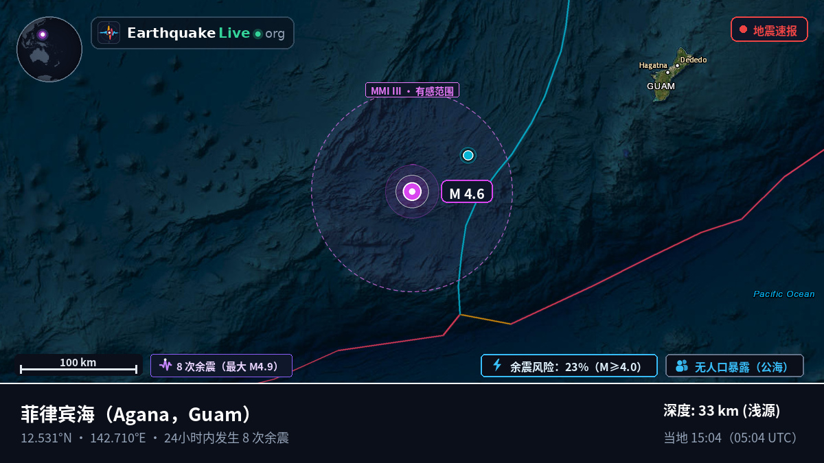 菲律宾海 (Guam)