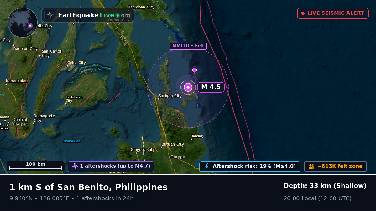 Philippine Sea (Philippines)
