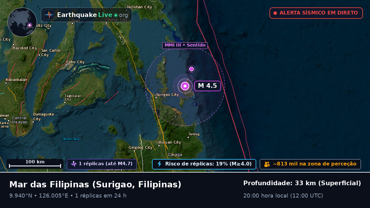 Mar das Filipinas (Filipinas)
