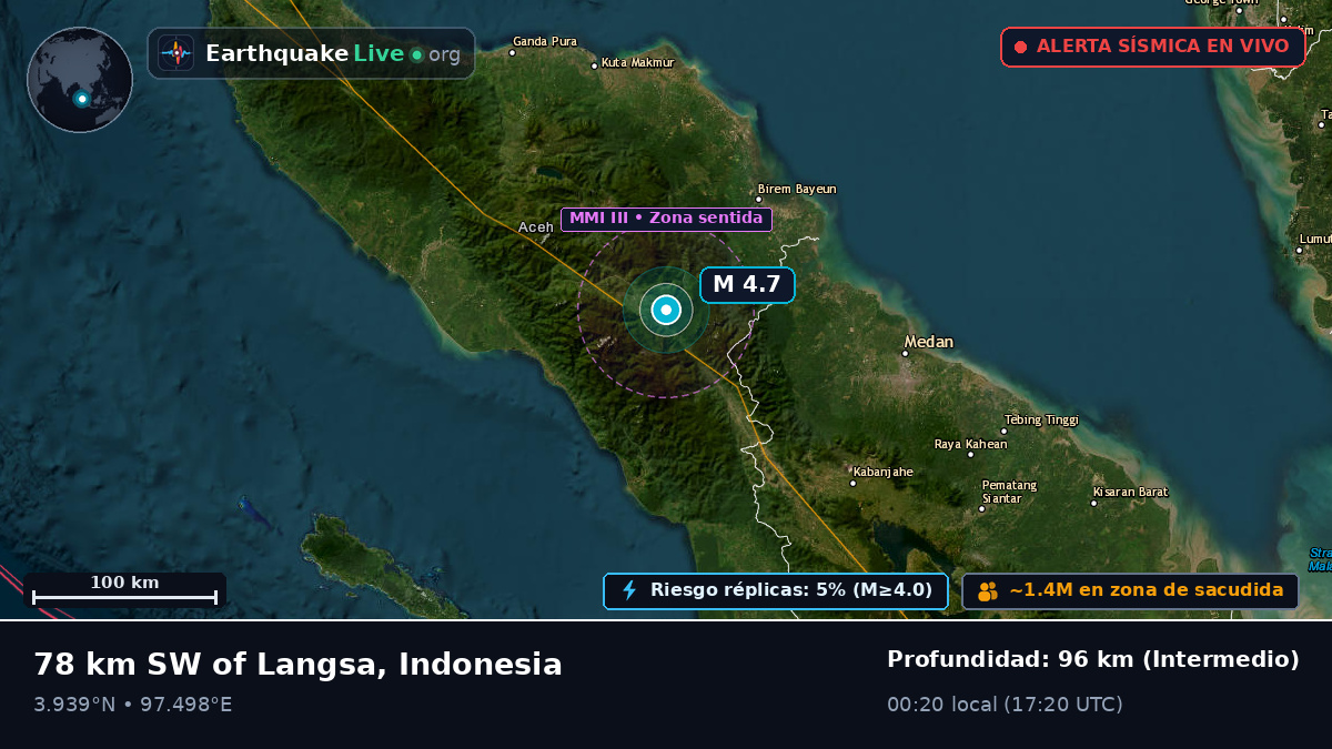 Aceh, Indonesia