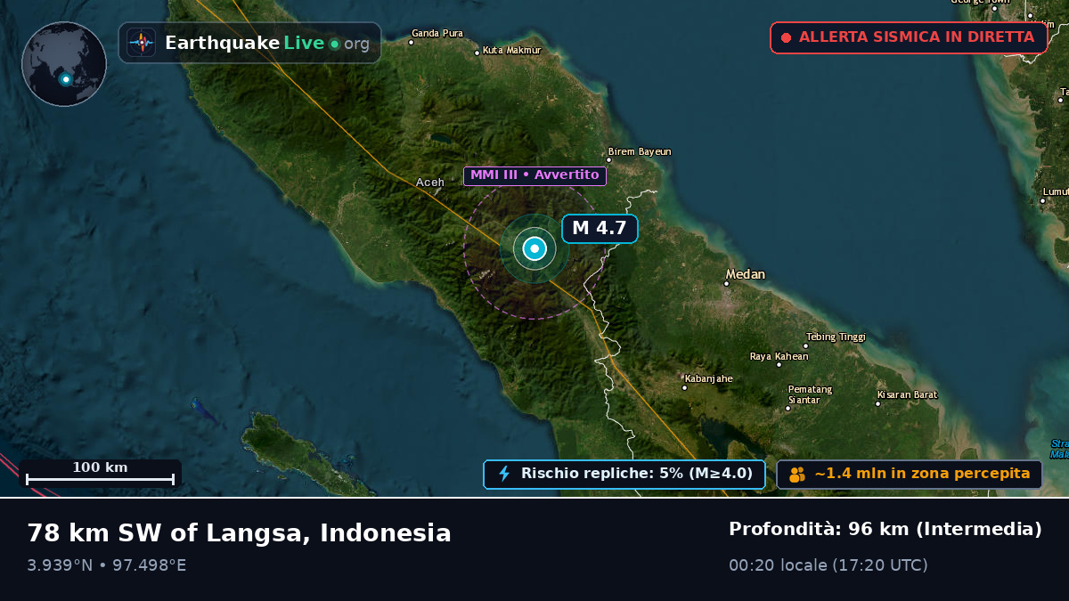 Aceh, Indonesia