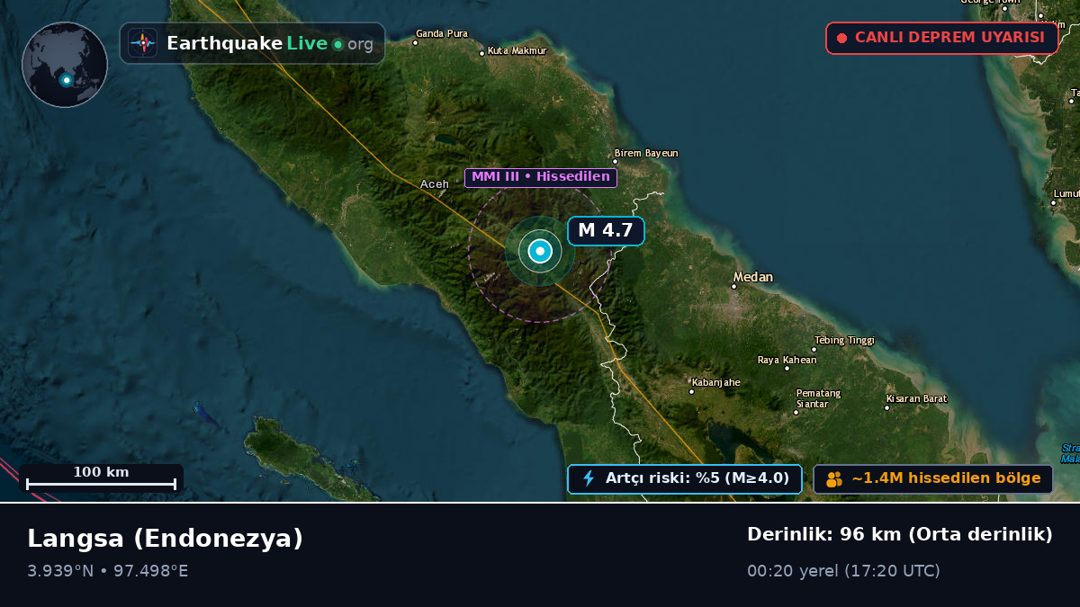 Aceh, Endonezya