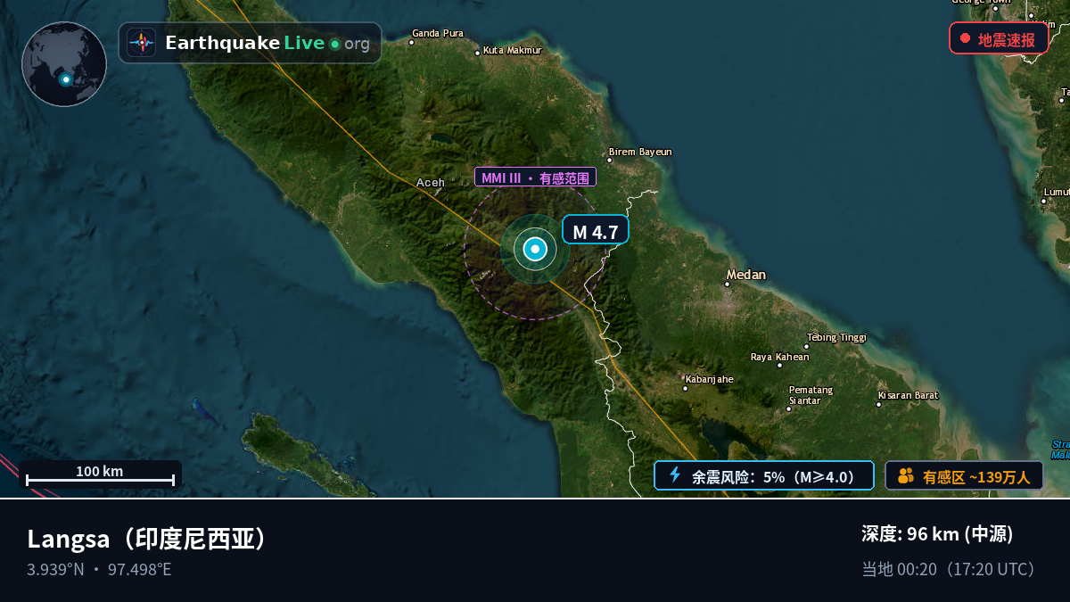 Aceh, 印度尼西亚