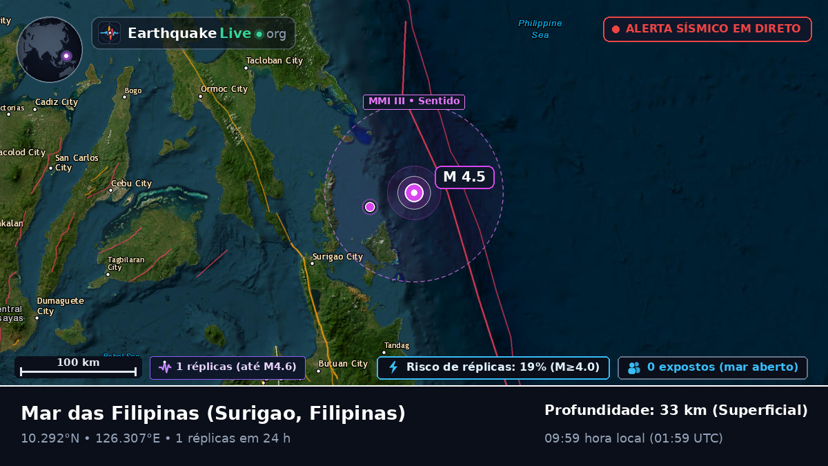 Mar das Filipinas (Filipinas)