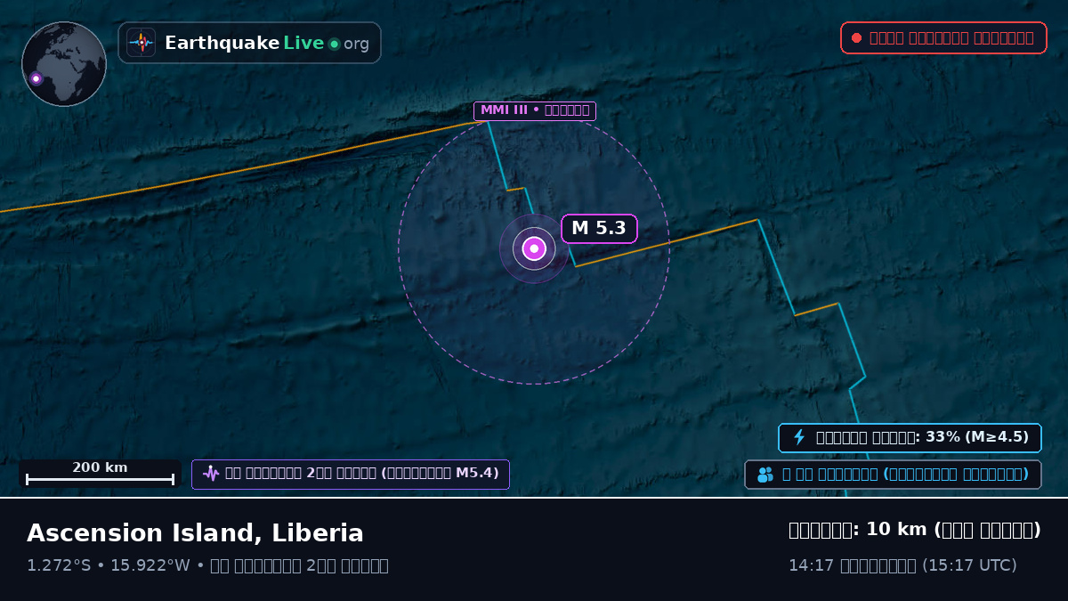 দক্ষিণ আটলান্টিক মহাসাগর (Liberia)