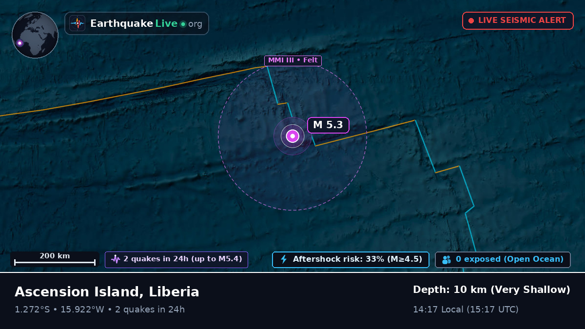 South Atlantic Ocean (Liberia)