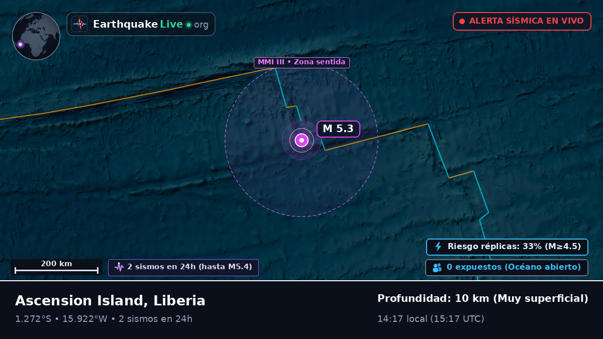 Océano Atlántico Sur (Liberia)