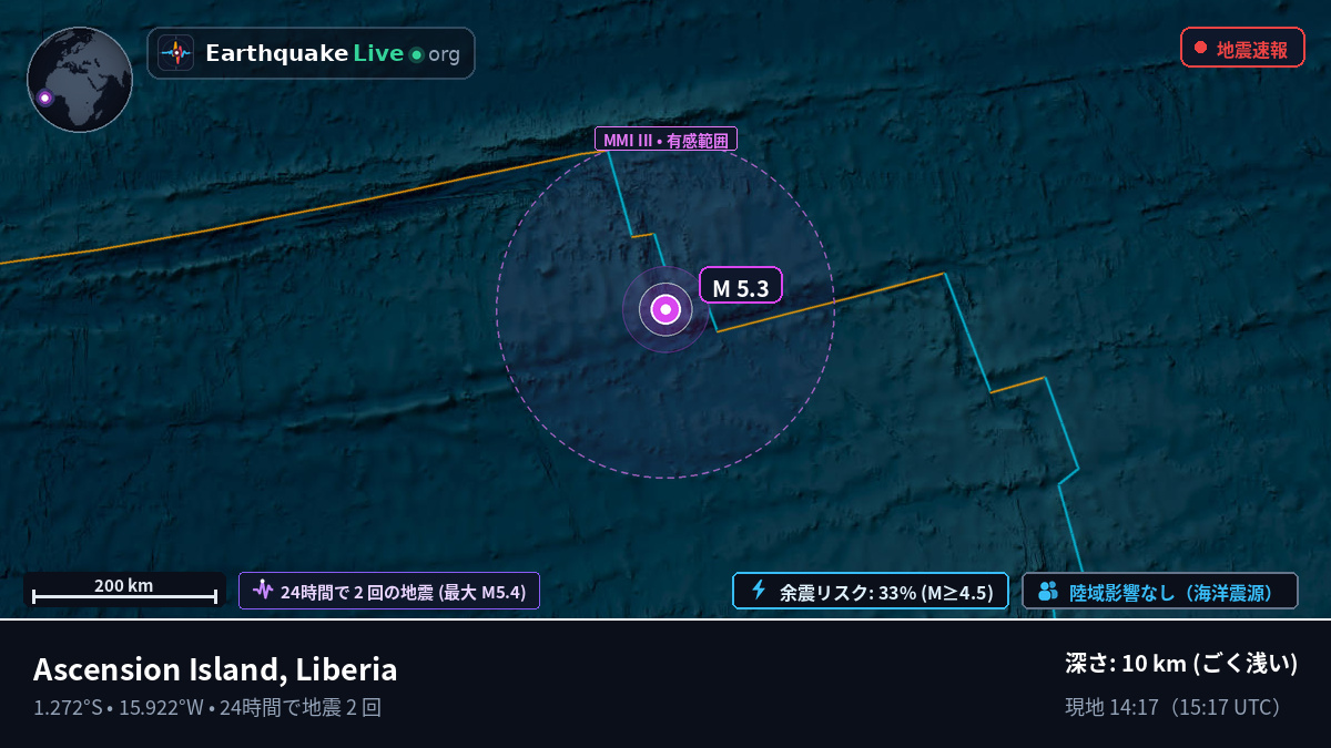 南大西洋 (Liberia)
