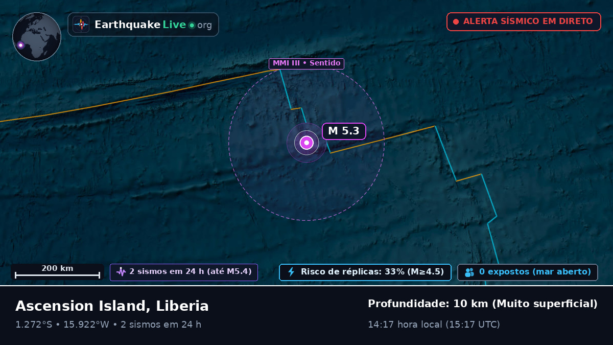 Oceano Atlântico Sul (Liberia)