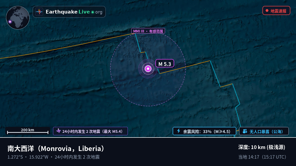 南大西洋 (Liberia)