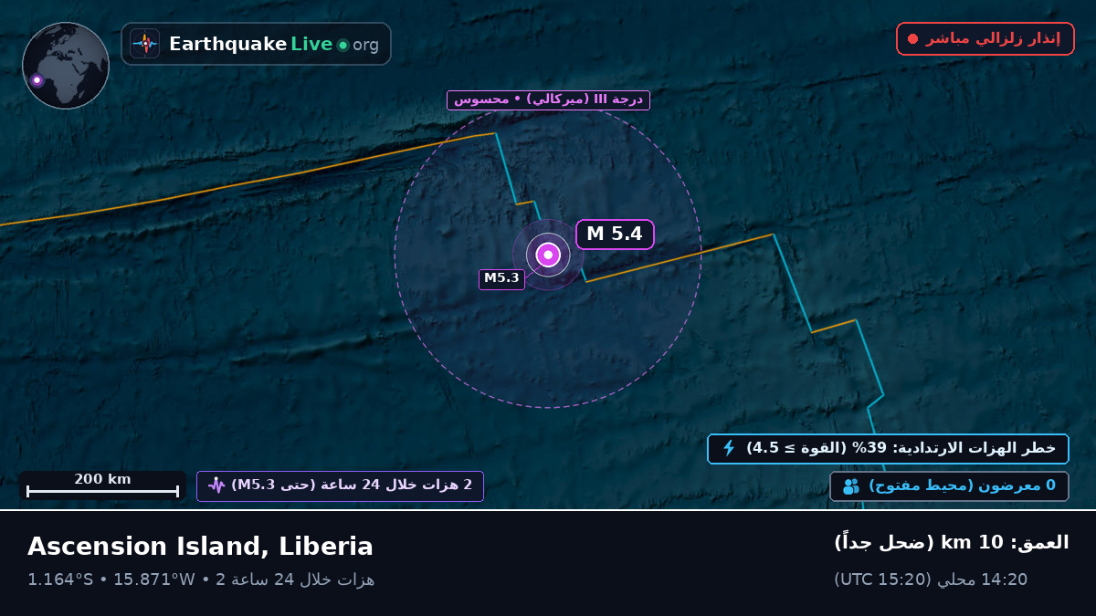 جنوب المحيط الأطلسي (Liberia)