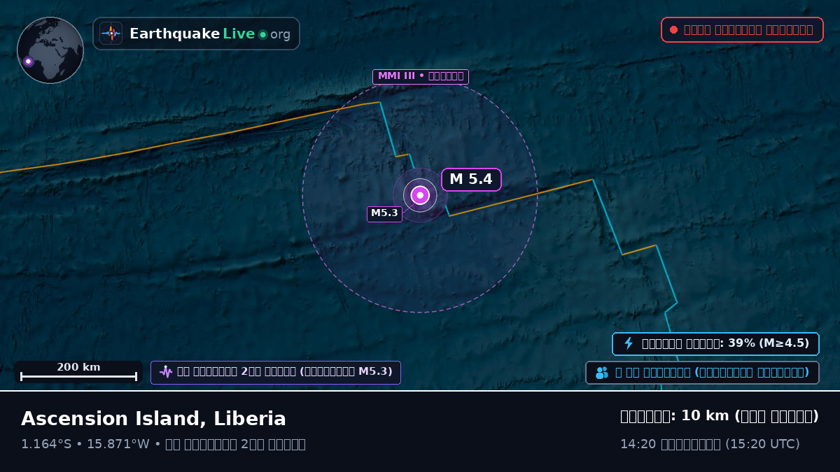 দক্ষিণ আটলান্টিক মহাসাগর (Liberia)