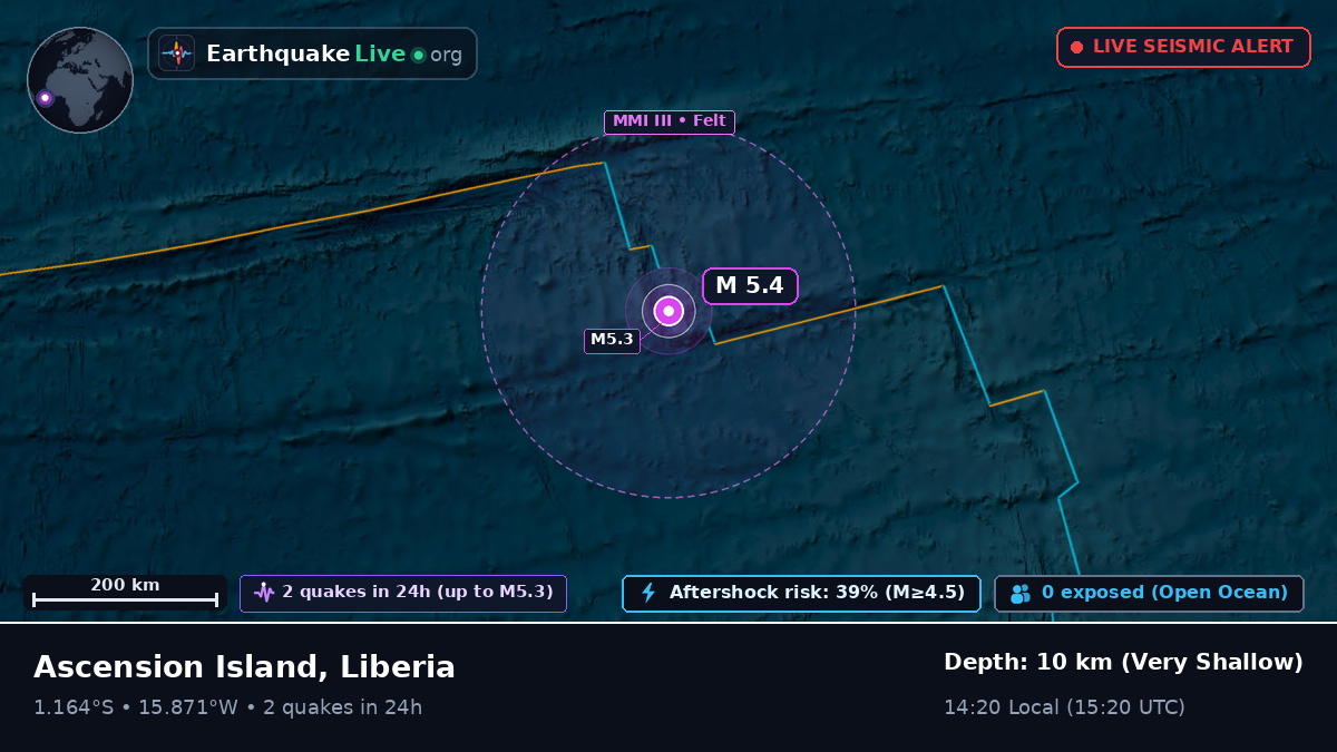 South Atlantic Ocean (Liberia)
