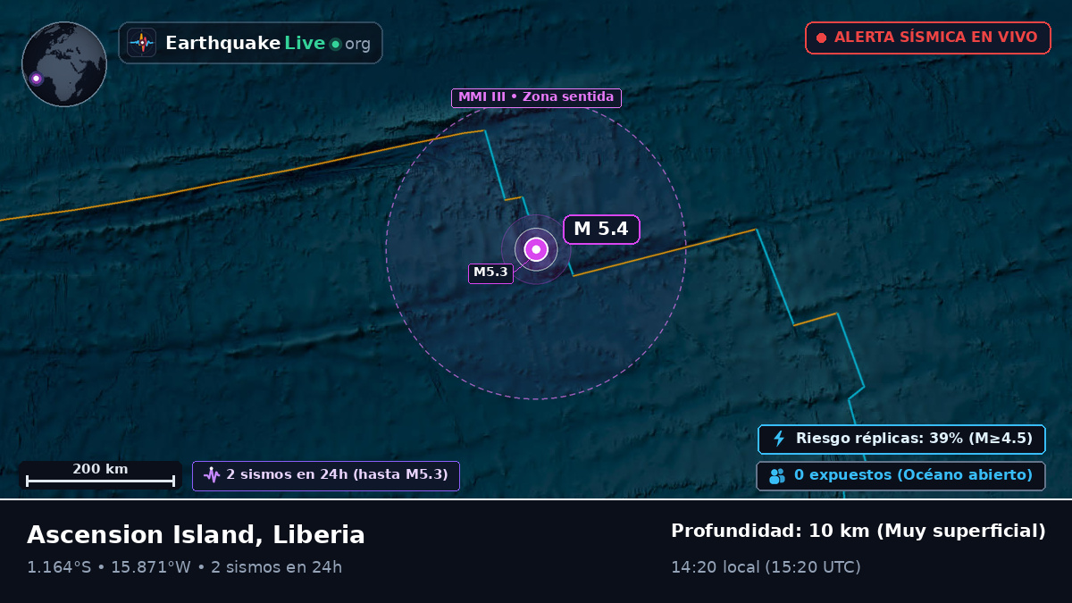 Océano Atlántico Sur (Liberia)