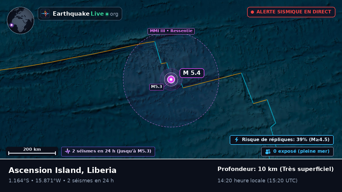 Océan Atlantique Sud (Liberia)