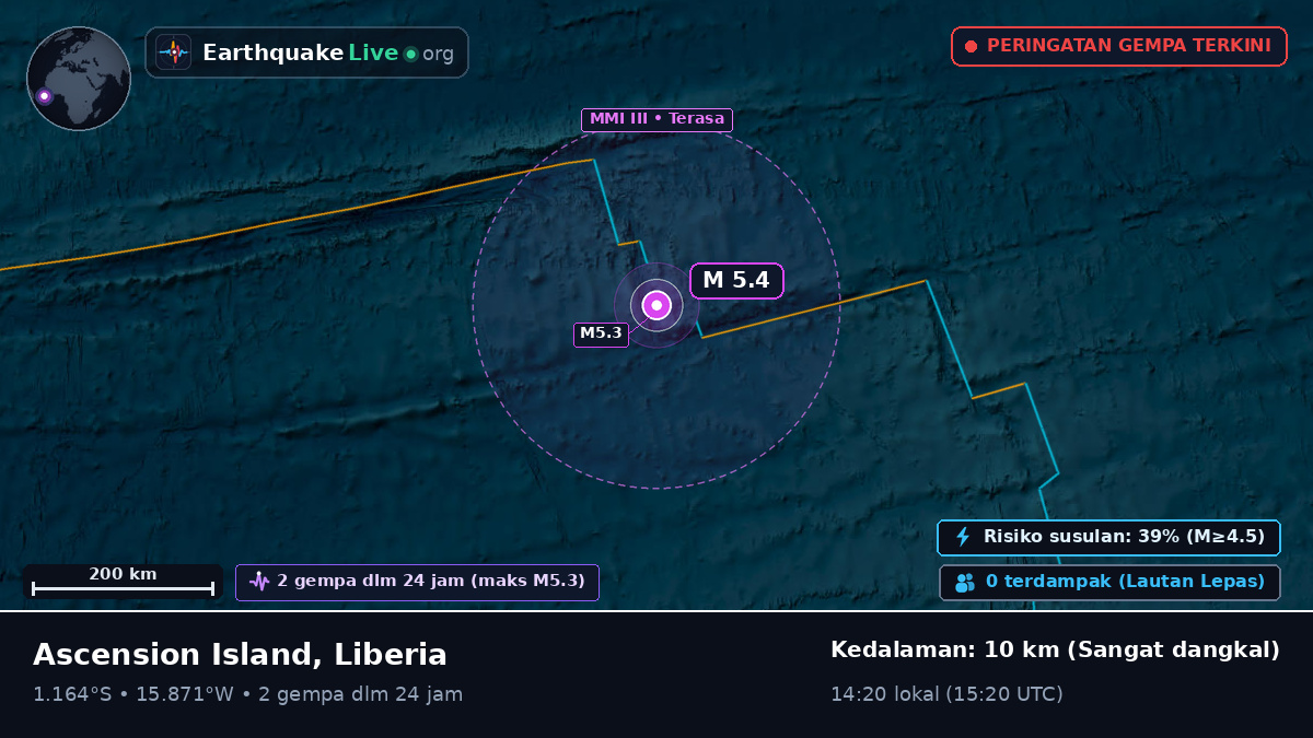 Samudra Atlantik Selatan (Liberia)