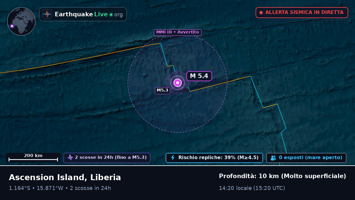 Oceano Atlantico meridionale (Liberia)