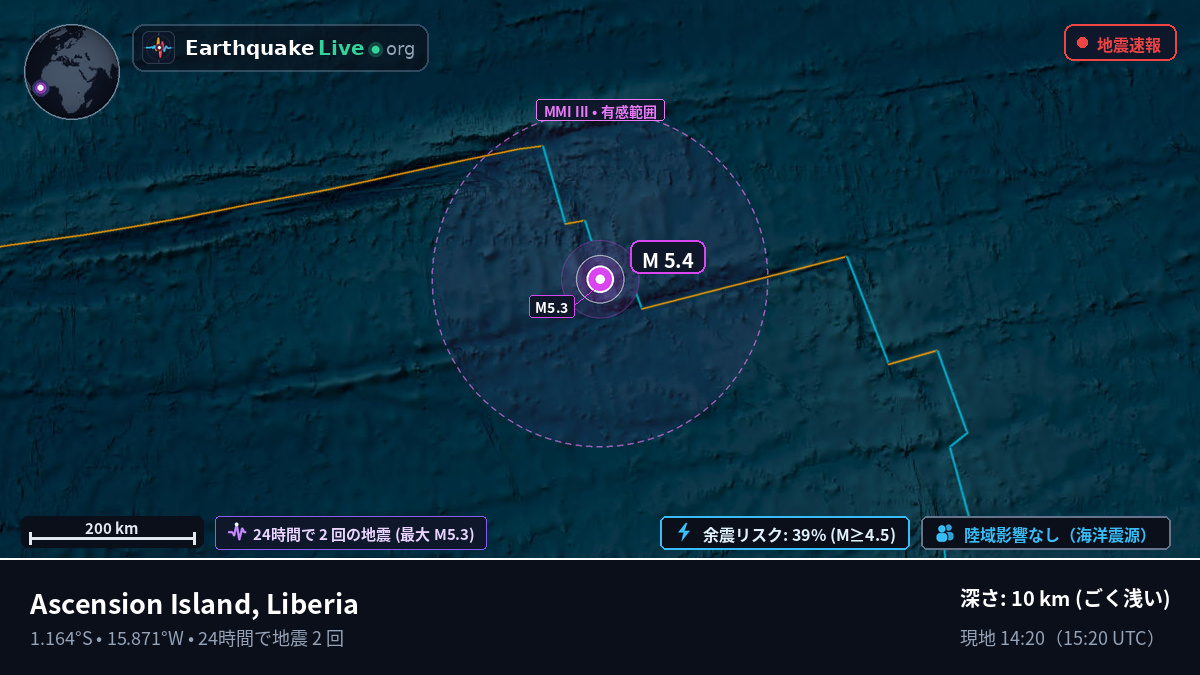 南大西洋 (Liberia)