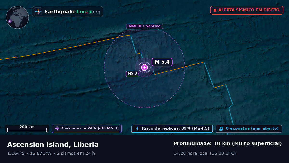 Oceano Atlântico Sul (Liberia)