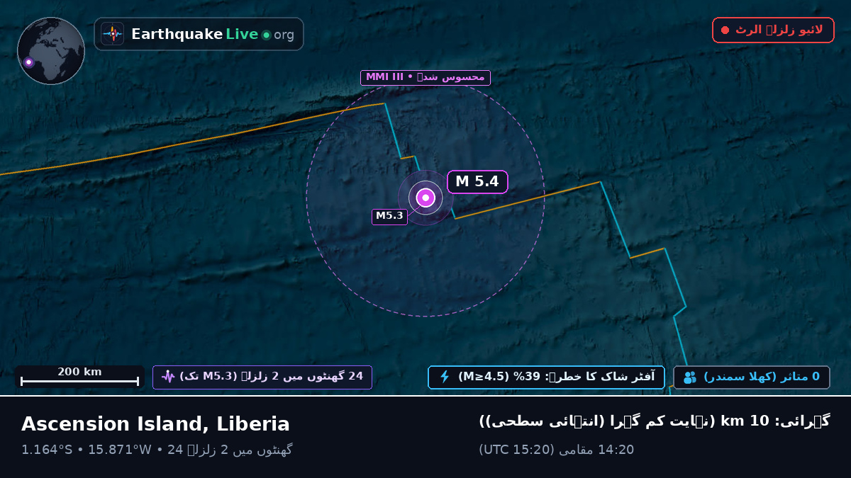 جنوبی بحر اوقیانوس (Liberia)
