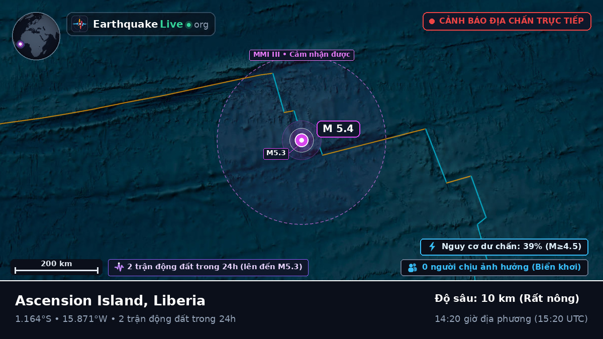 Nam Đại Tây Dương (Liberia)