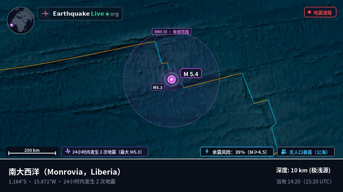 南大西洋 (Liberia)