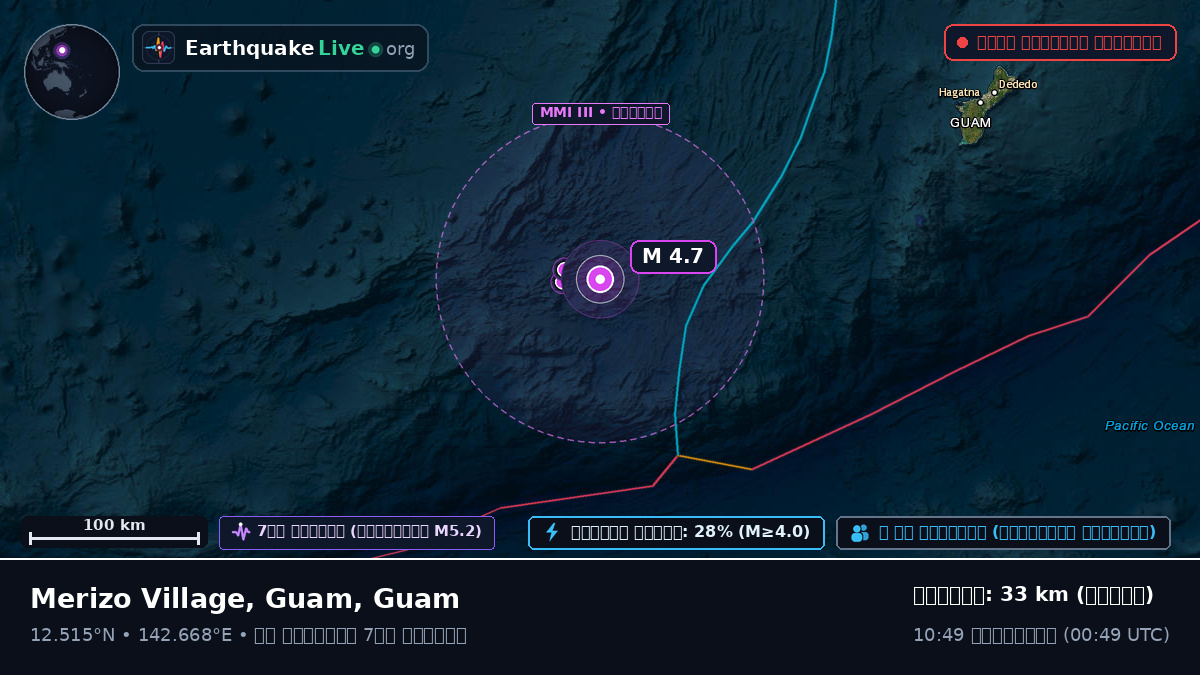 ফিলিপাইন সাগর (Guam)