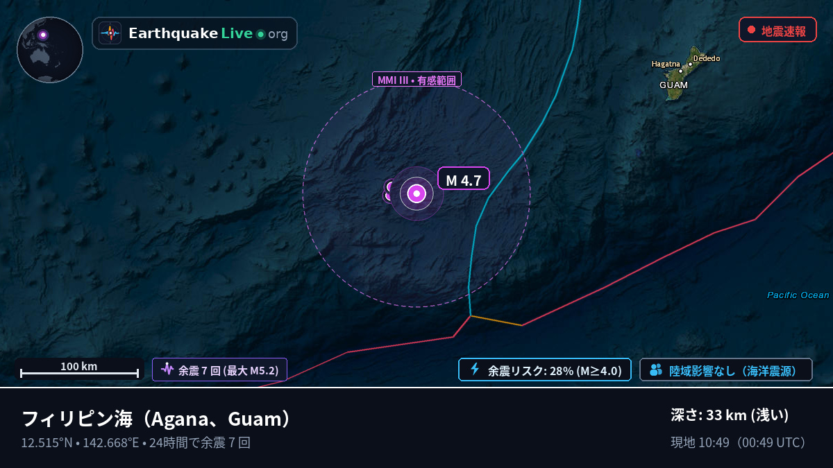フィリピン海 (Guam)
